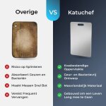 Katuchef image